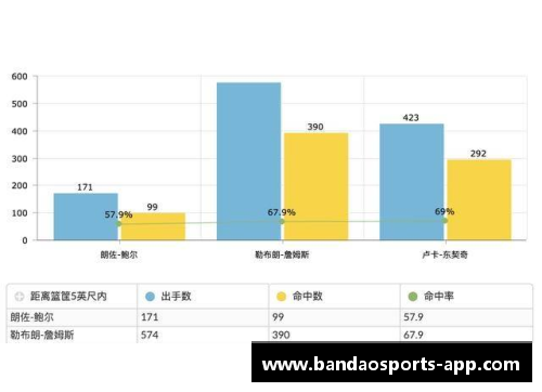探讨球员评级：深度解析技能、潜力与表现
