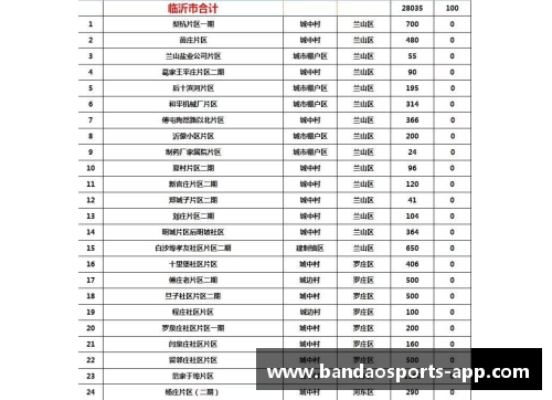 足球球員粤語大全：完整名單及詳細資訊